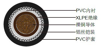 BS5467��о600/1000 V�����Բ��ͭ����