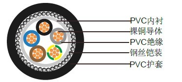 BS6346��׼��о600/1000V���ͭ�������