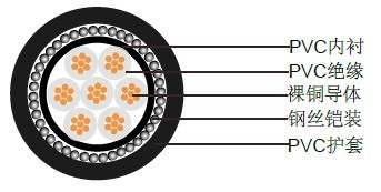 BS6346��׼��о600/1000V���ͭ�������