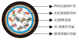 ��ͨ��Ч����8110