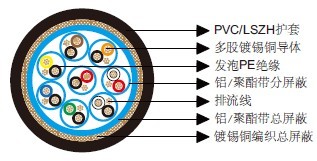 ��ͨ��Ч����8168