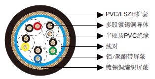 ��ͨ��Ч����8305