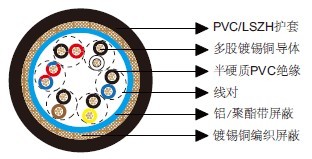 ��ͨ��Ч����8306