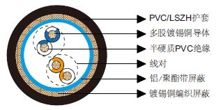 ��ͨ��Ч����8332