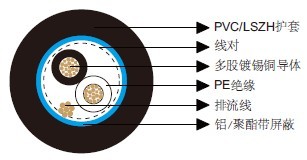 ��ͨ��Ч����8719