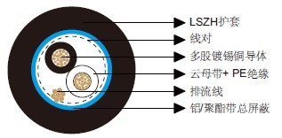 �����ͨ��Ч����8719