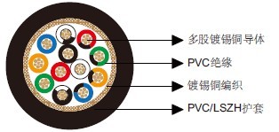 ��ͨ��Ч����9261