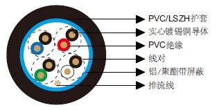 ��ͨ��Ч����9305