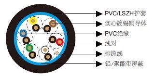 ��ͨ��Ч����9306