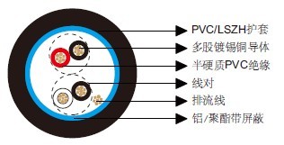 ��ͨ��Ч����9502