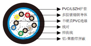 ��ͨ��Ч����9505