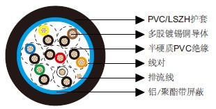 ��ͨ��Ч����9507