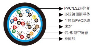 ��ͨ��Ч����9510