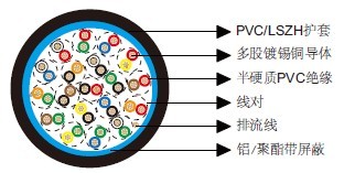 ��ͨ��Ч����9519