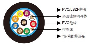 ��ͨ��Ч����9539