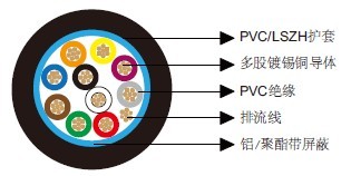 ��ͨ��Ч����9540