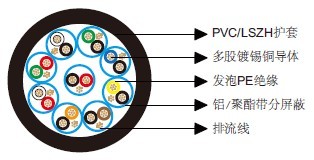 ��ͨ��Ч����9732