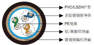 ��ͨ��Ч���� 9830