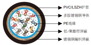 ��ͨ��Ч����9836