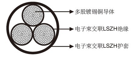 3GKW-RW/S 0.6/1KV���ڶ�о��·ǣ������