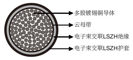 4GKW-AXplus-DW FE180 1.8/3KV˫��ڵ�о�������