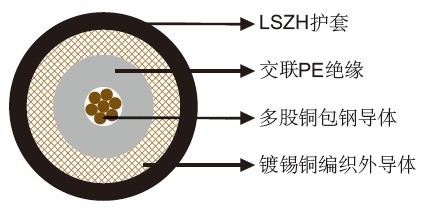 FRA 3002 SW4 GKW����ǣ������