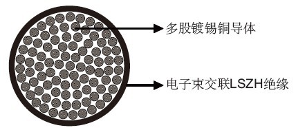 GKW-RW/S 300/500V���ڵ�о��·ǣ������