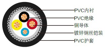 IEC 60502-1 (��װ)��ѹ����