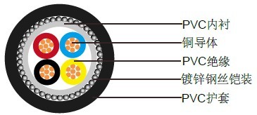 IEC 60502-1 (��װ)��ѹ����