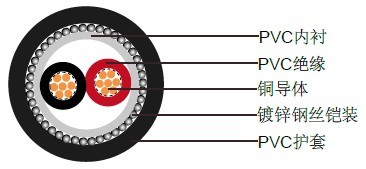 IEC 60502-1 (��װ)��ѹ����
