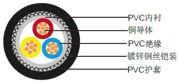 IEC 60502-1 (��װ)��ѹ����