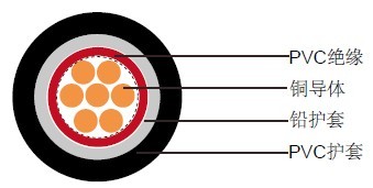 600/1000V, XLPE��Ե, Ǧ���׵���IEC 60502-1(����װ)��ѹ����