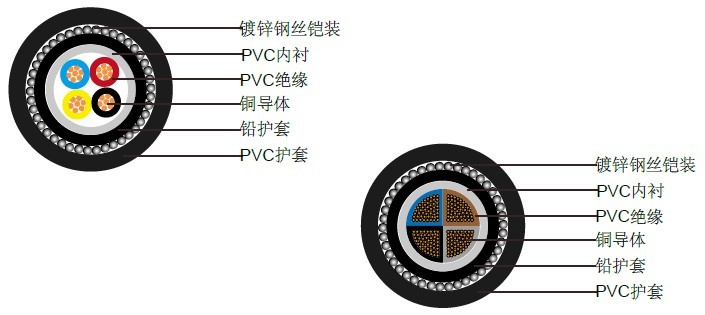 IEC 60502-1��װ��ѹ����