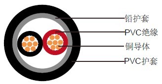 600/1000V, XLPE��Ե, Ǧ���׵���IEC 60502-1(����װ)��ѹ����