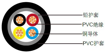 IEC 60502-1(����װ)��ѹ����