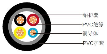 IEC 60502-1(����װ)��ѹ����