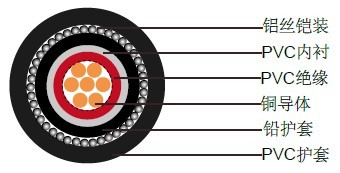 IEC 60502-1��װ��ѹ����