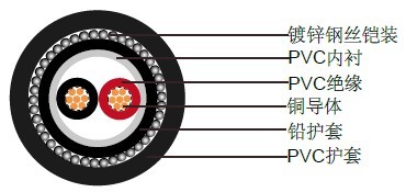 IEC 60502-1��װ��ѹ����