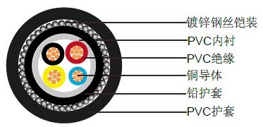 IEC 60502-1��װ��ѹ����