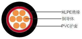 XLPE��Ե���£�IEC 60502-1 (����װ)��ѹ����
