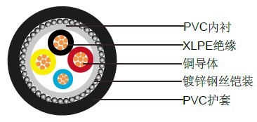 600/1000V, XLPE��Ե���£�IEC 60502-1 (��װ)��ѹ����