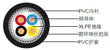 600/1000V, XLPE��Ե���£�IEC 60502-1 (��װ)��ѹ����