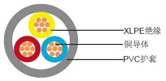 XLPE��Ե���£�IEC 60502-1 (����װ)��ѹ����