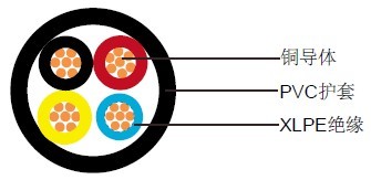 XLPE��Ե���£�IEC 60502-1 (����װ)��ѹ����
