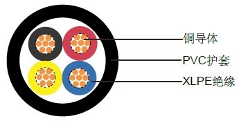 XLPE��Ե���£�IEC 60502-1 (����װ)��ѹ����
