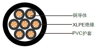 XLPE��Ե���£�IEC 60502-1 (����װ)��ѹ����