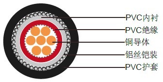 600/1000V, XLPE��Ե���£�IEC 60502-1 (��װ)��ѹ����