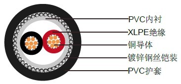 600/1000V, XLPE��Ե���£�IEC 60502-1 (��װ)��ѹ����