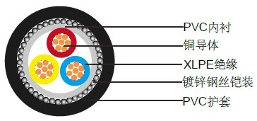 600/1000V, XLPE��Ե���£�IEC 60502-1 (��װ)��ѹ����