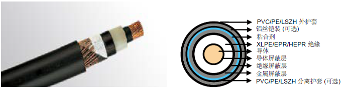 ��о��������- IEC 60502 ��׼